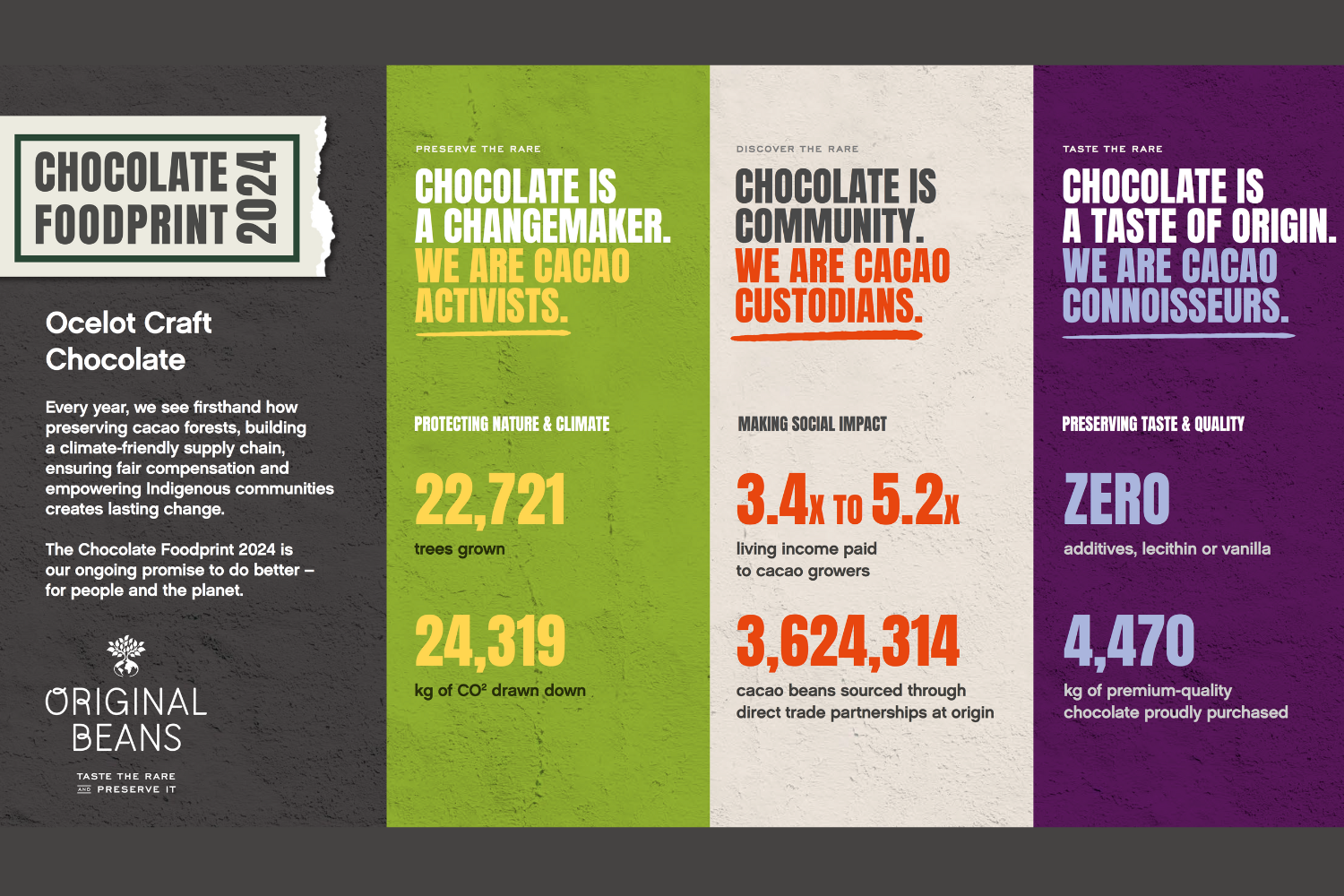 Food Print 2024